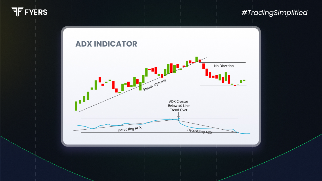 adx indicator