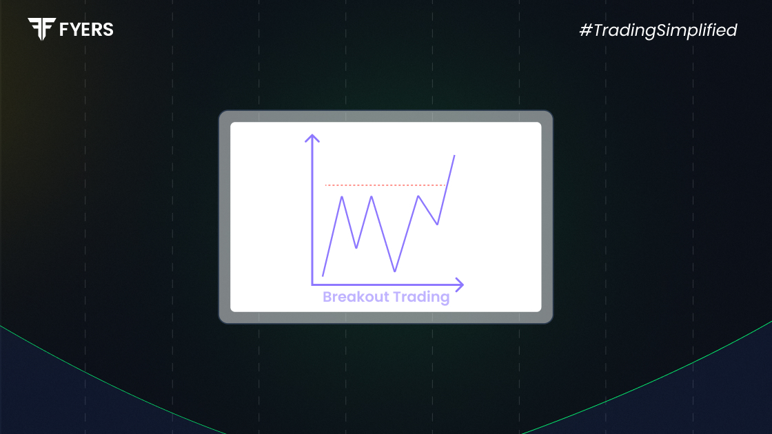 breakout in trading