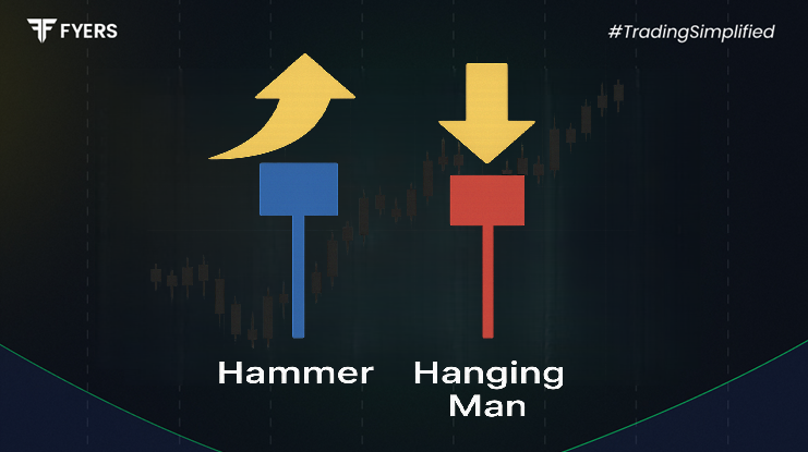 Difference Between Hanging Man and Hammer