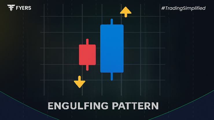 Engulfing Candlestick Pattern