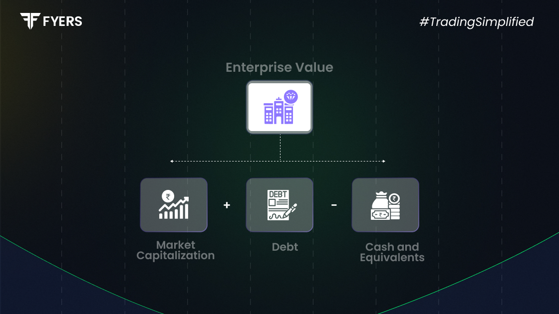 what is enterprise value