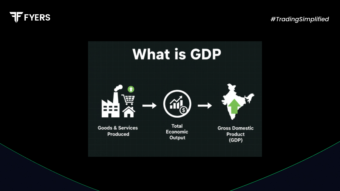 what is gross domestic product