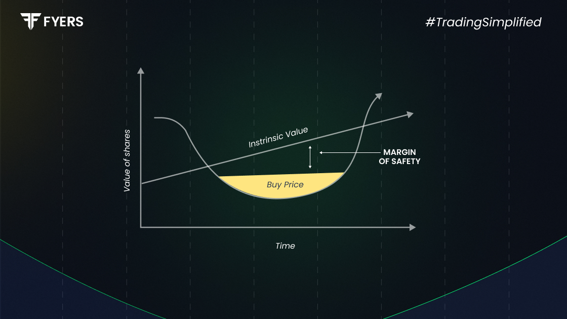 Margin to Safety