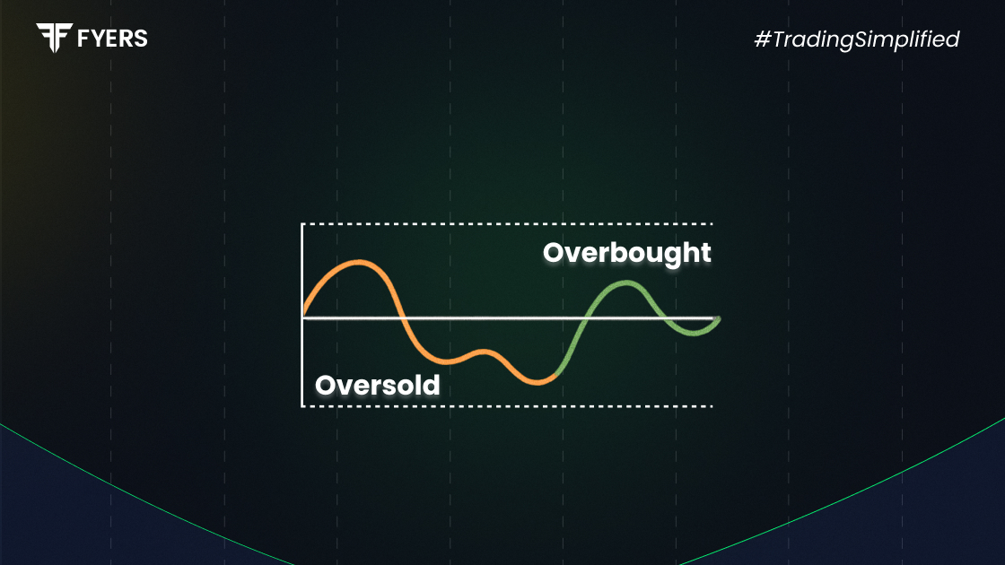 Oscillator Indicator vs Trend Indicator