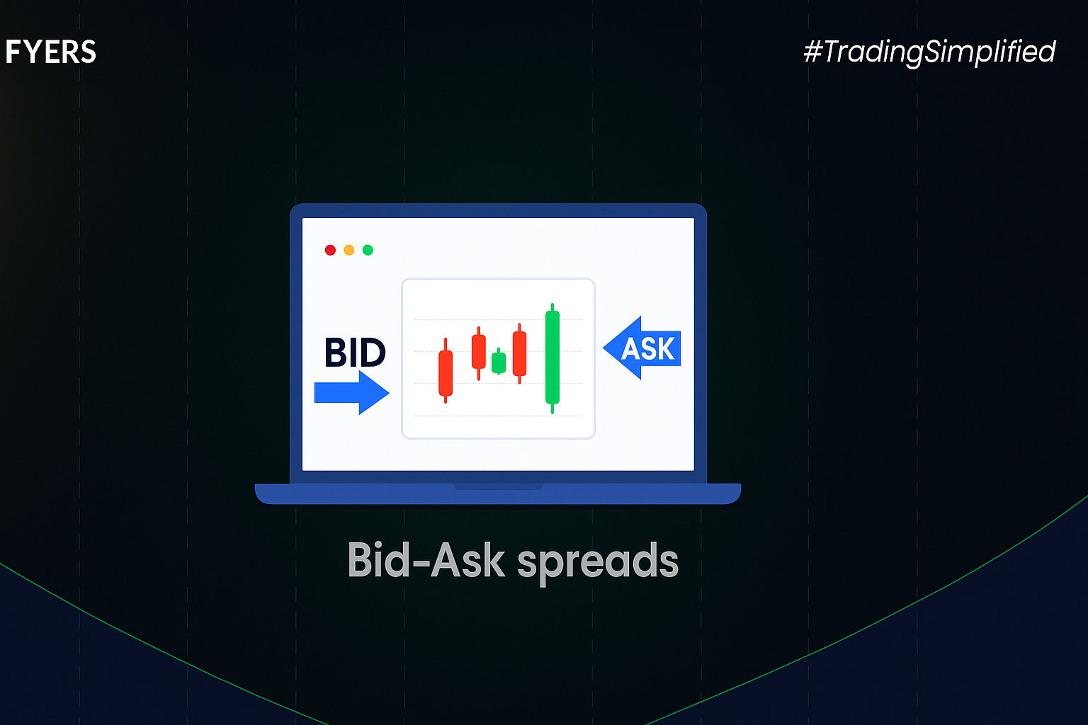 What is Quoted Price?