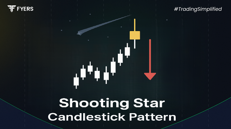 Shooting Star Candlestick Pattern