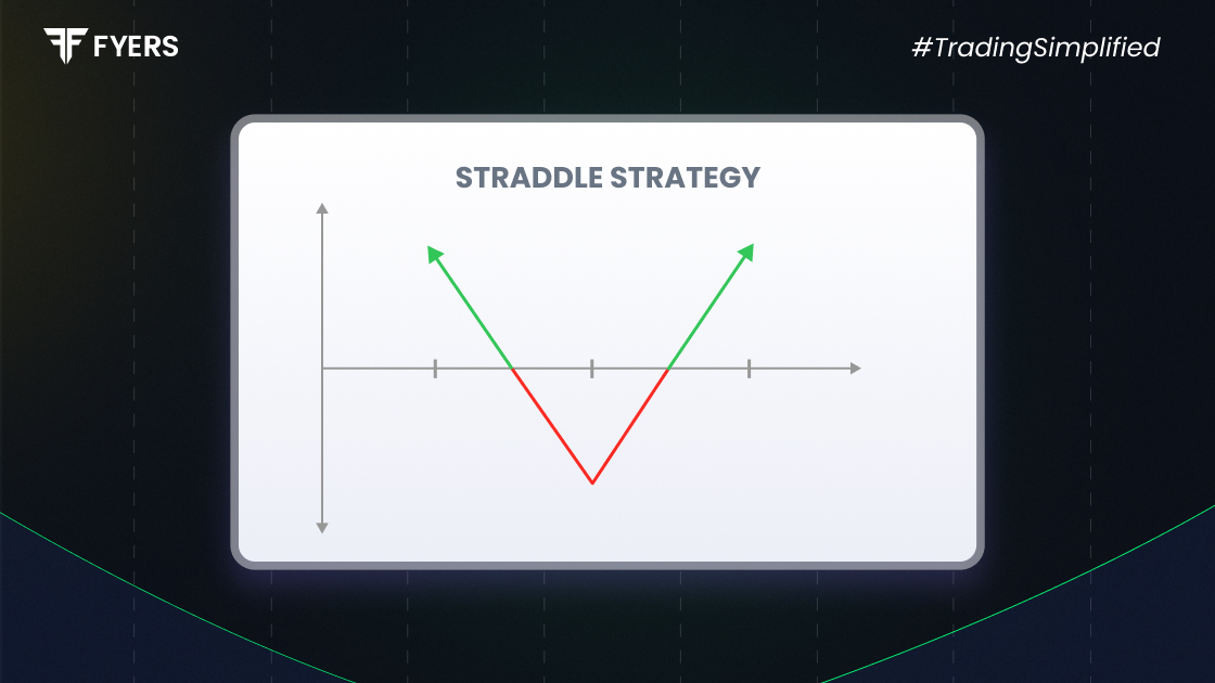 straddle strategy
