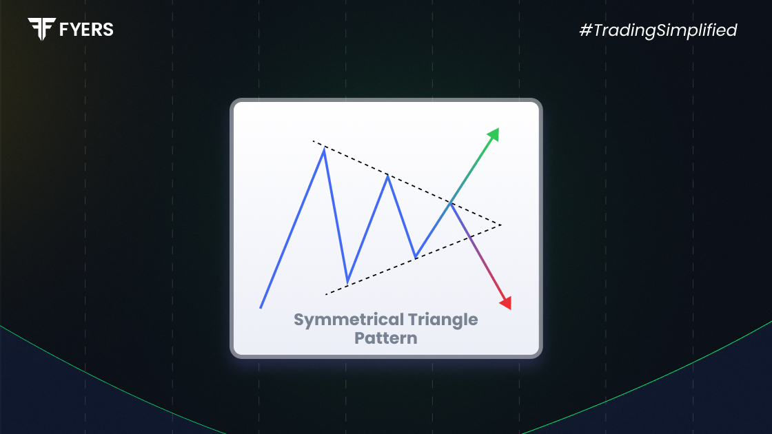 symmetrical triangle pattern
