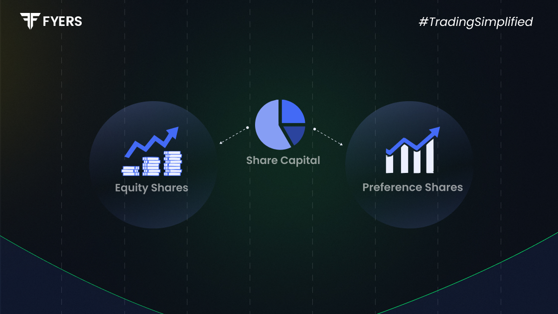 what is share capital
