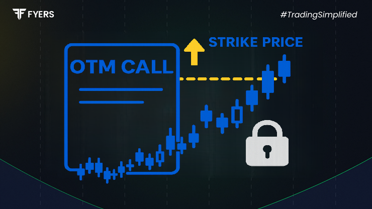 What Are OTM Call Options?