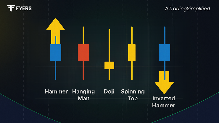 What Are Single Candlestick Patterns?