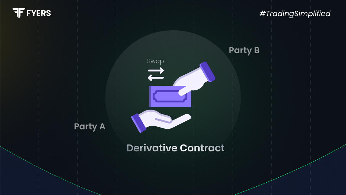 What are Swaps Derivatives?