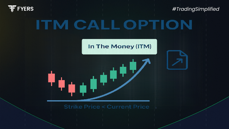 ITM Call Option