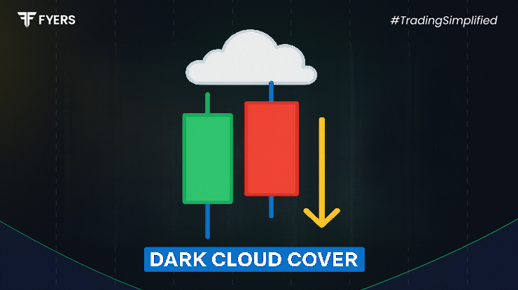 What is a Dark Cloud Cover Pattern?