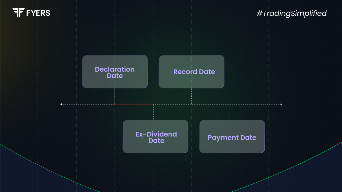 what is ex dividend date
