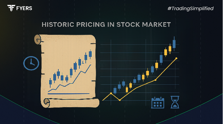 What is Historic Pricing?