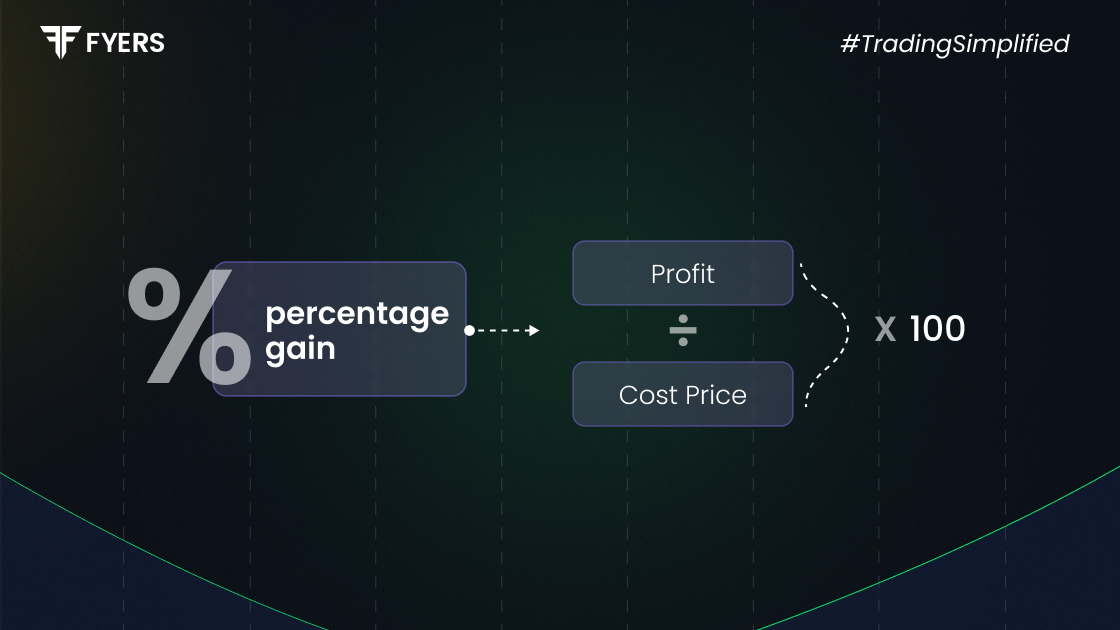 What Is Percentage Gain?
