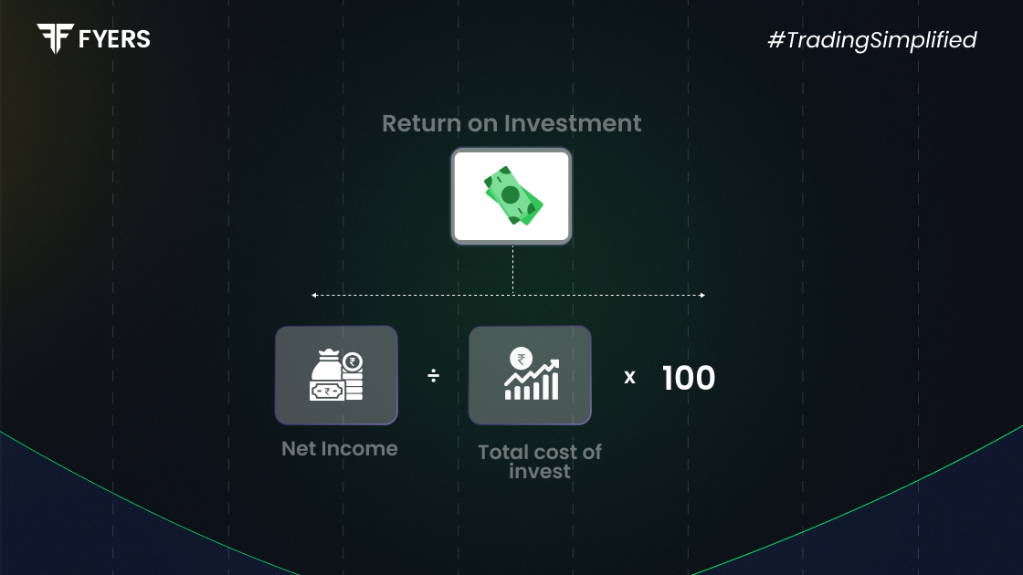 return on investment