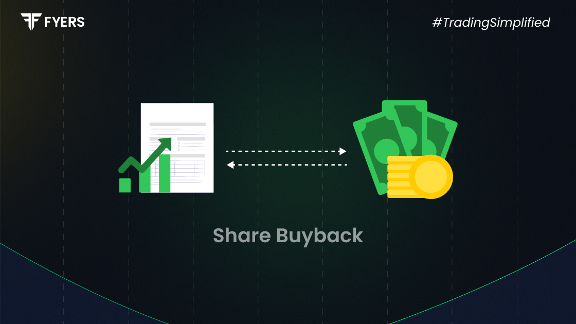 what is share buyback