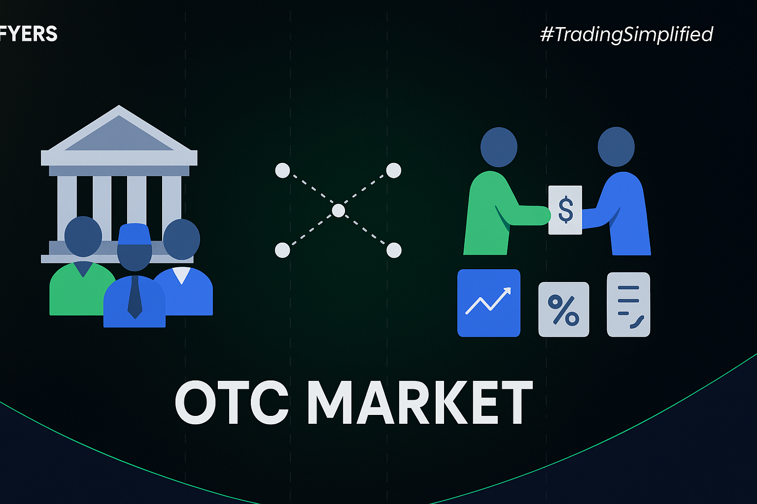 What Is the OTC Market?