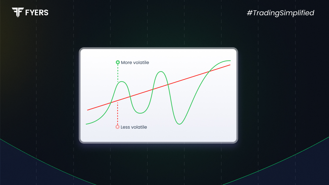 what is volatility
