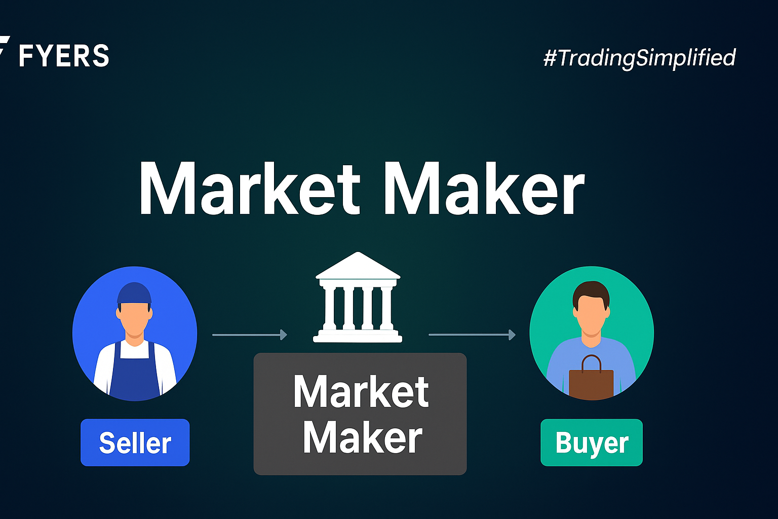 Who Are Market Makers?