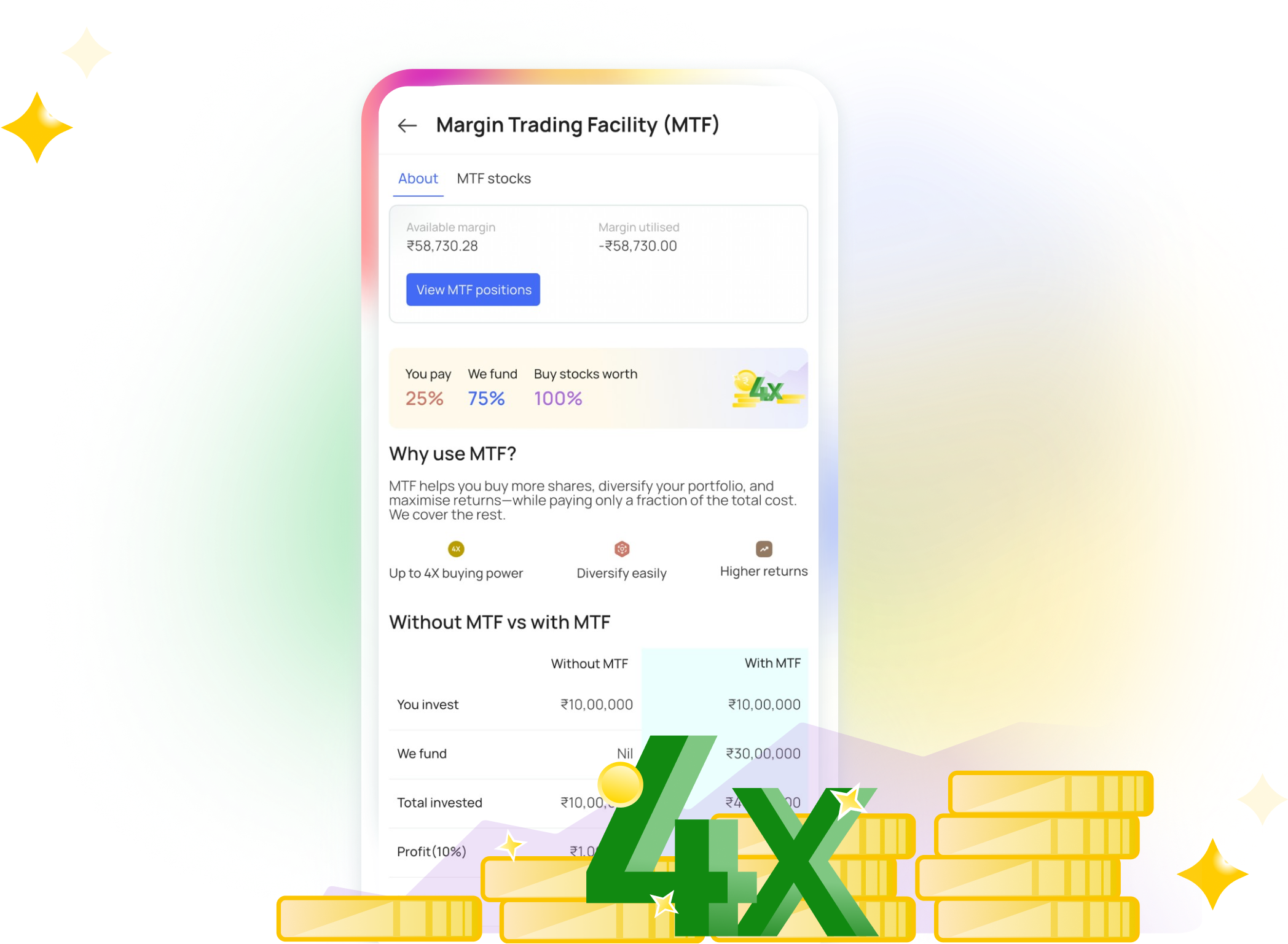 Buy more with MTF